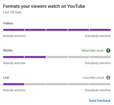 Analytics