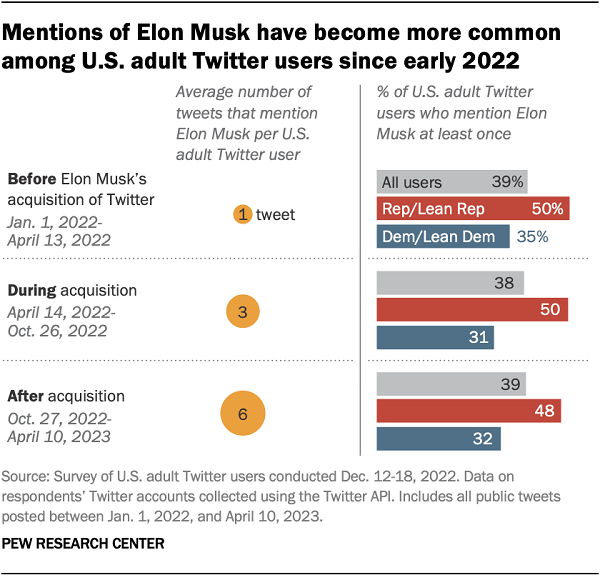 Elon