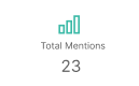 total mentions