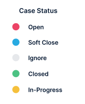 Help desk email commands