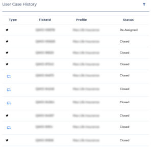 Omnichannel Platform Support Ticket