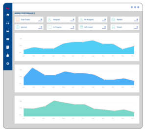 Omnichannel Support Platfrom Insights Dashboard