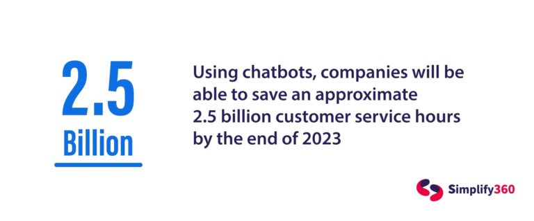 Chatbot Future Trends Statistics
