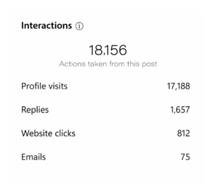 Instagram Post Interaction Metrics