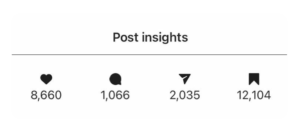 Instagram Post Insights
