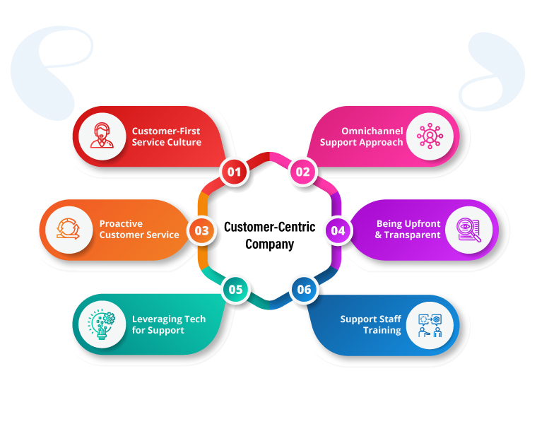  6 Best Practices To Become a Customer-Centric Company