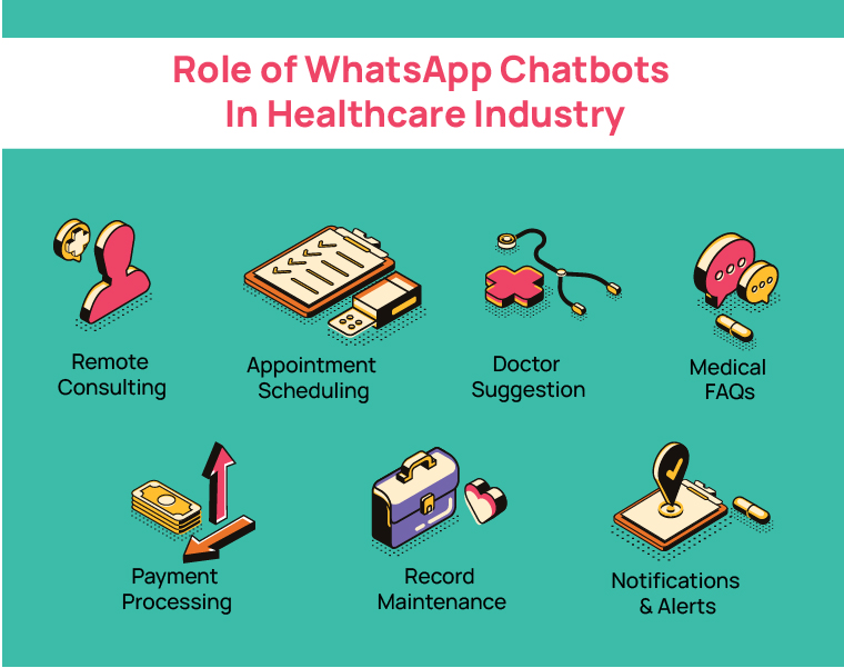 Use Cases of WhatsApp Healthcare Chatbot