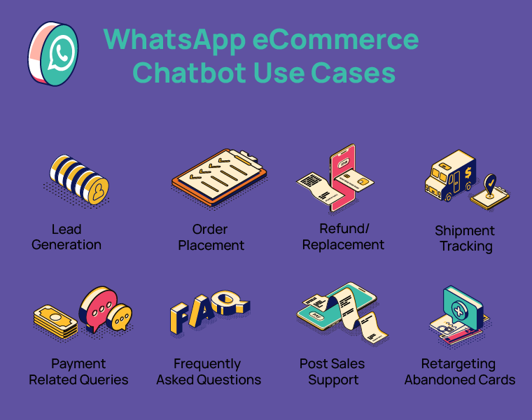 Use Cases of WhatsApp eCommerce Chatbot