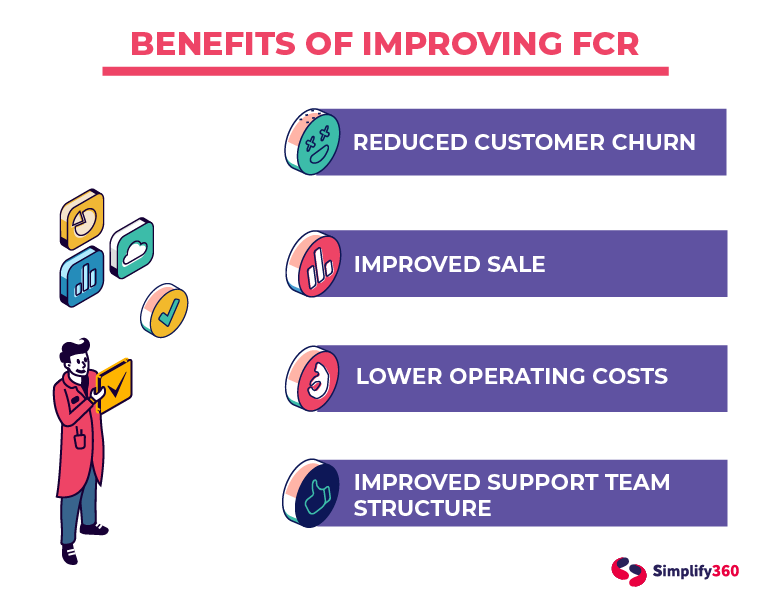 Benefits of Improving FCR
