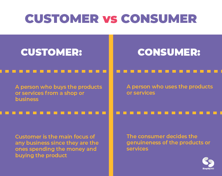 difference between customer and consumer
