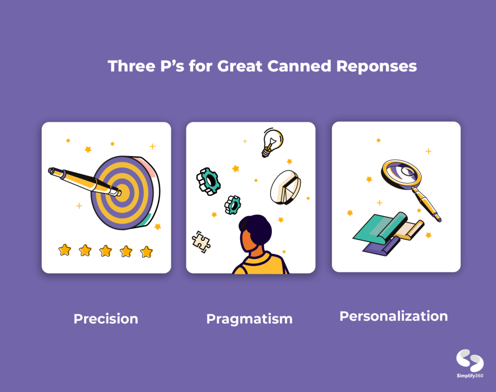 Precursors for Canned Responses