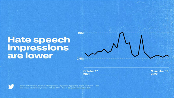 Twitter Hate Speech Decline