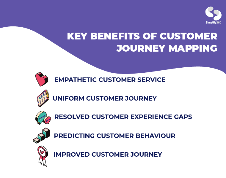 Benefits of Customer Journey Mapping