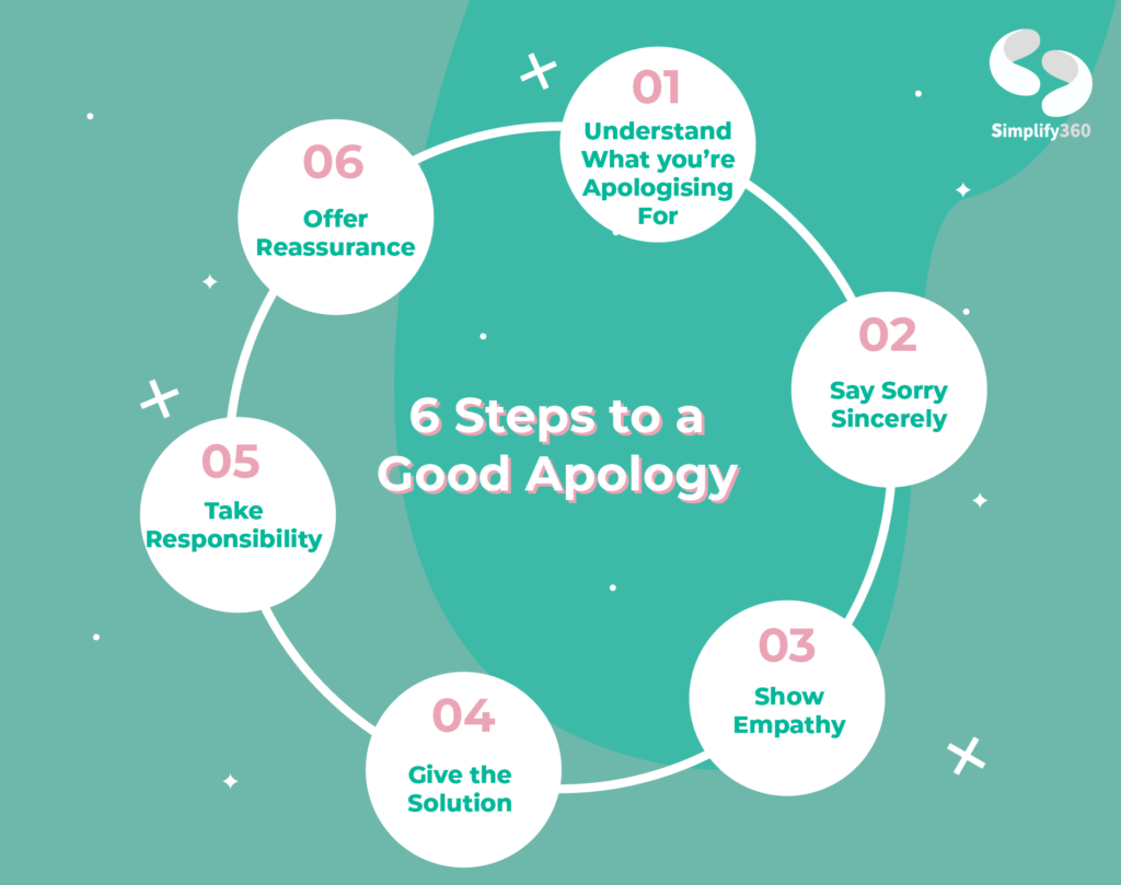 Steps to Offering an Apology that Works
