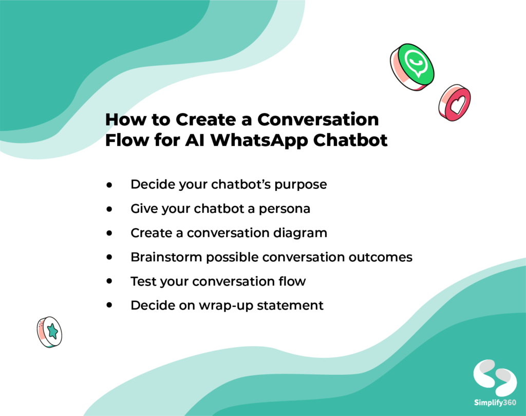 How to Create a WhatsApp Chatbot Conversational Flow