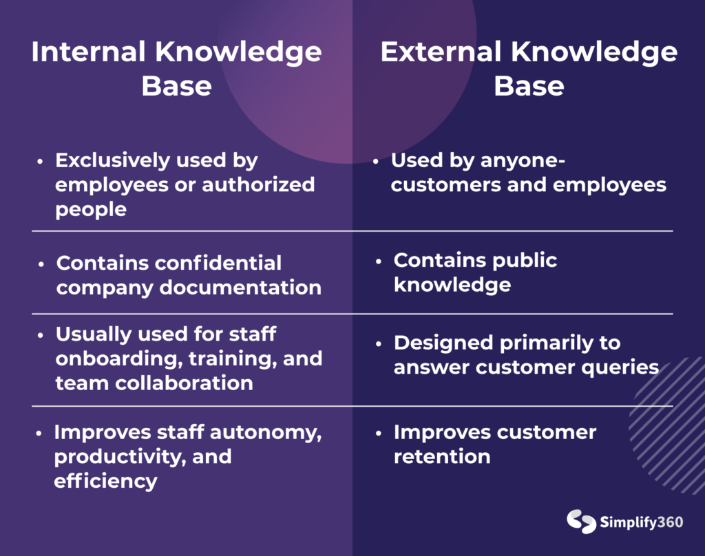 Difference between internal knowledgebase and external knowledgebase