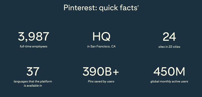 Pinterest Usage Growth