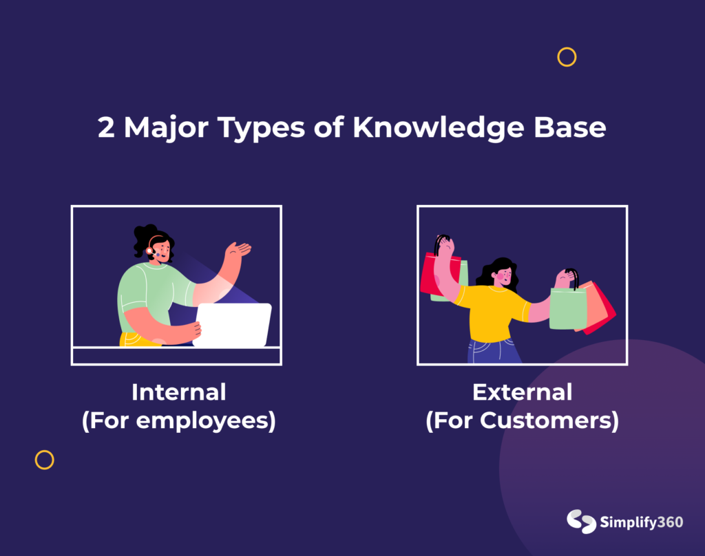 Different types of knowledge base
